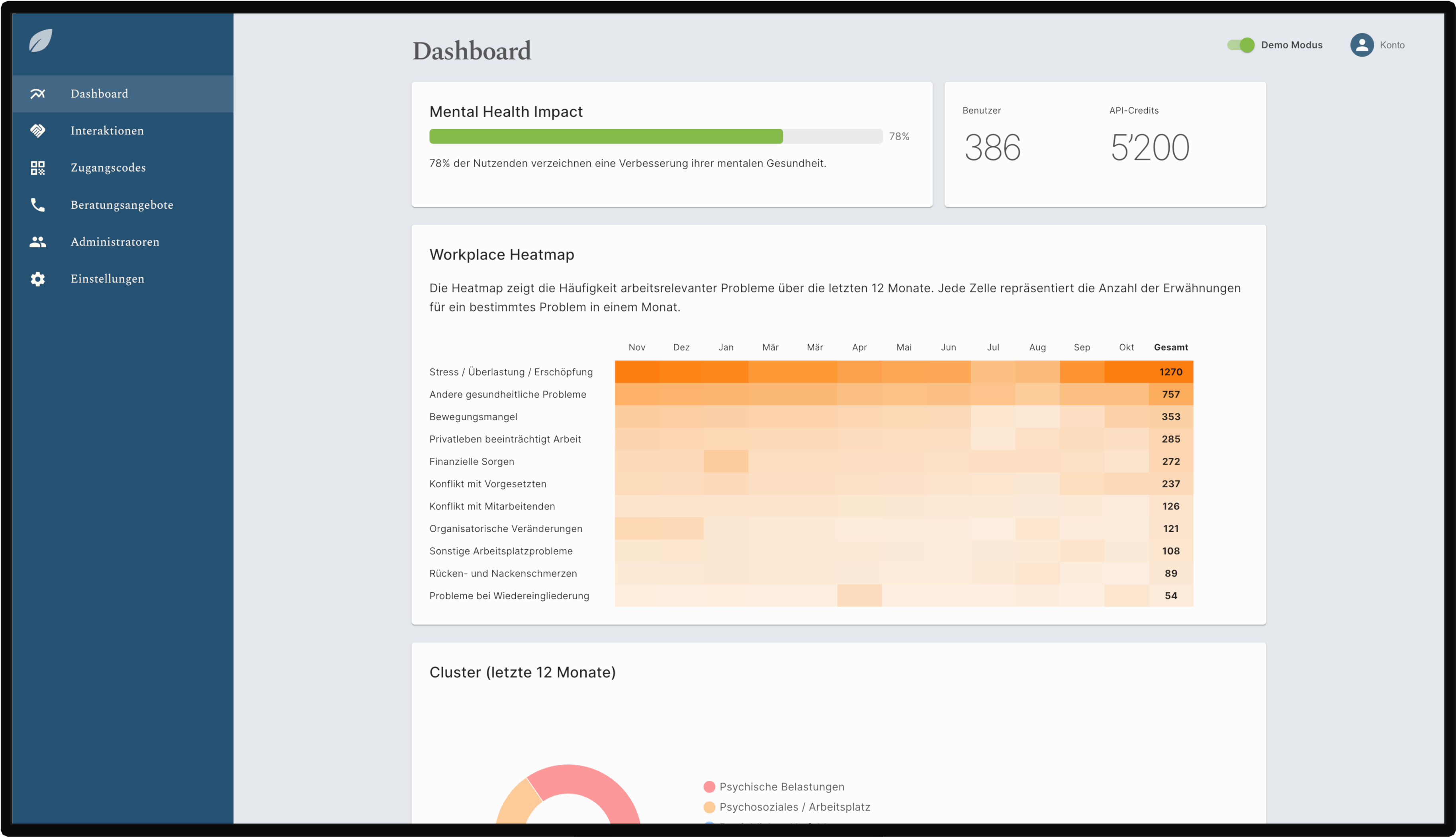 ephoria BGM portal dashboard